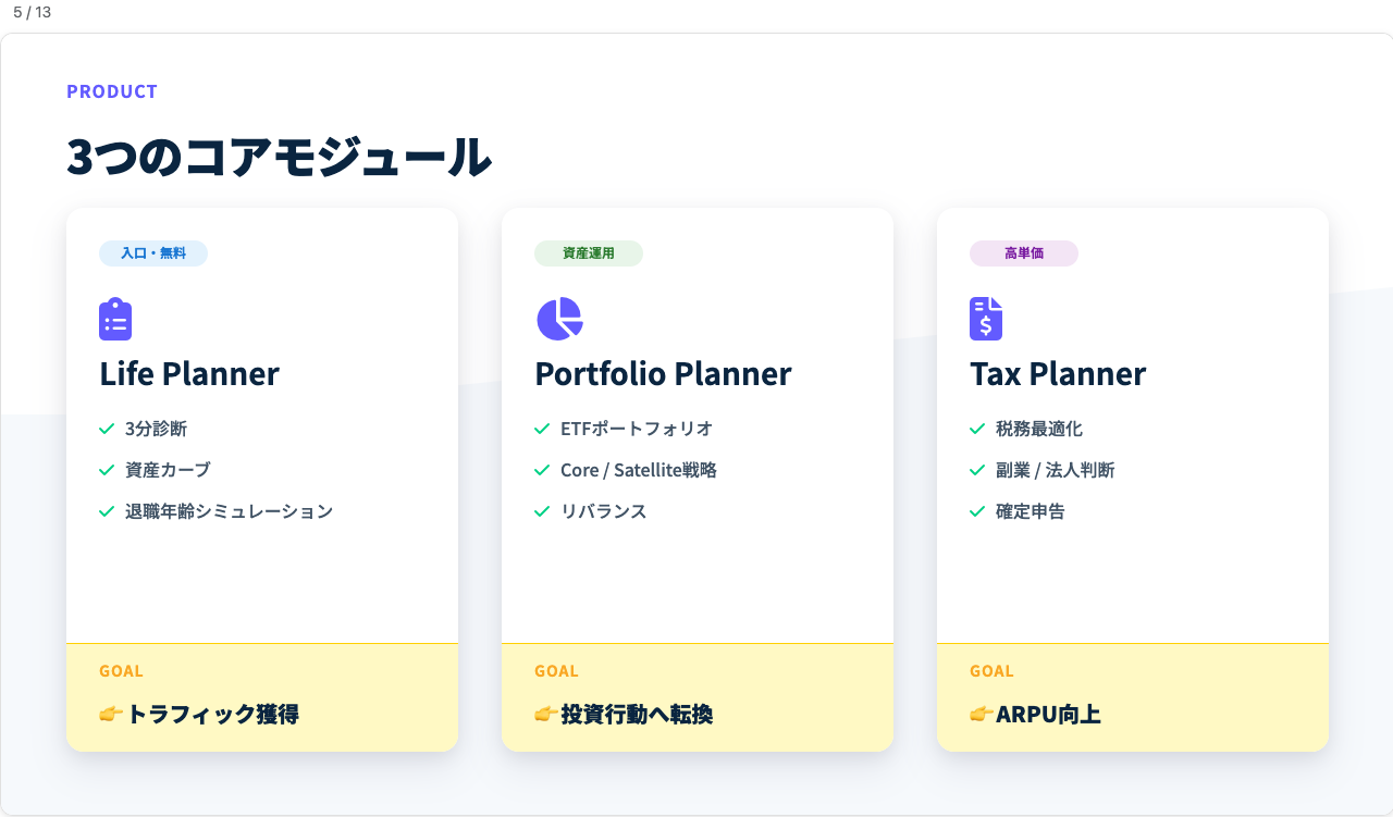 3つのコアモジュール