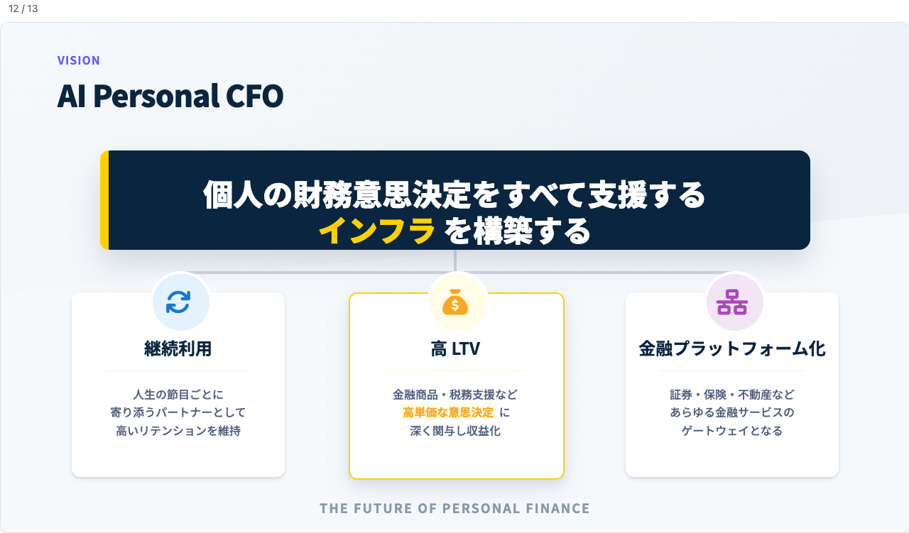 AI Personal CFOのビジョン